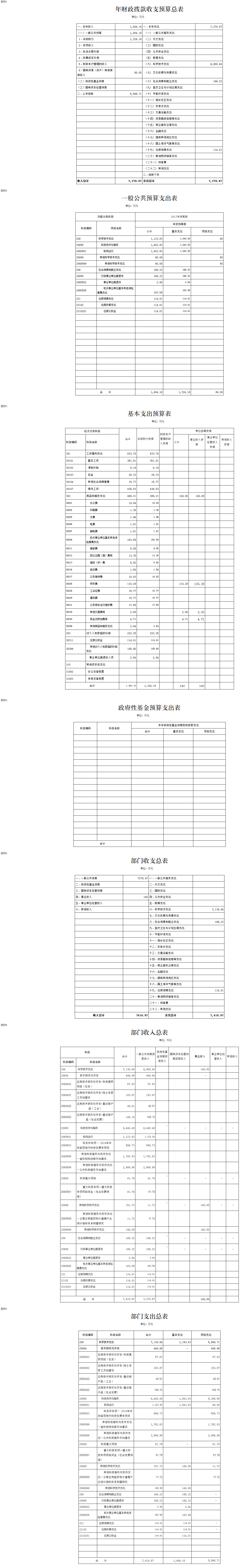 开云手机官方网站2017年经费预算 - 开云手机官方网站.png