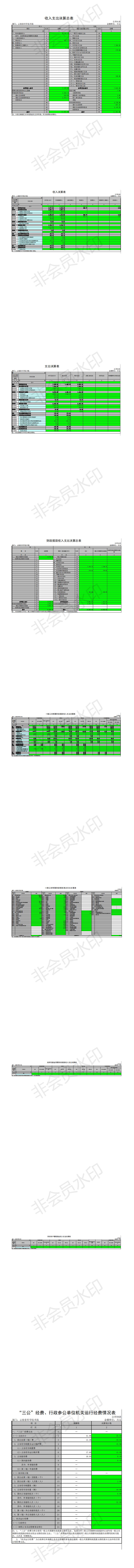 开云手机官方网站2018年度部门决算报表公开_0.jpg