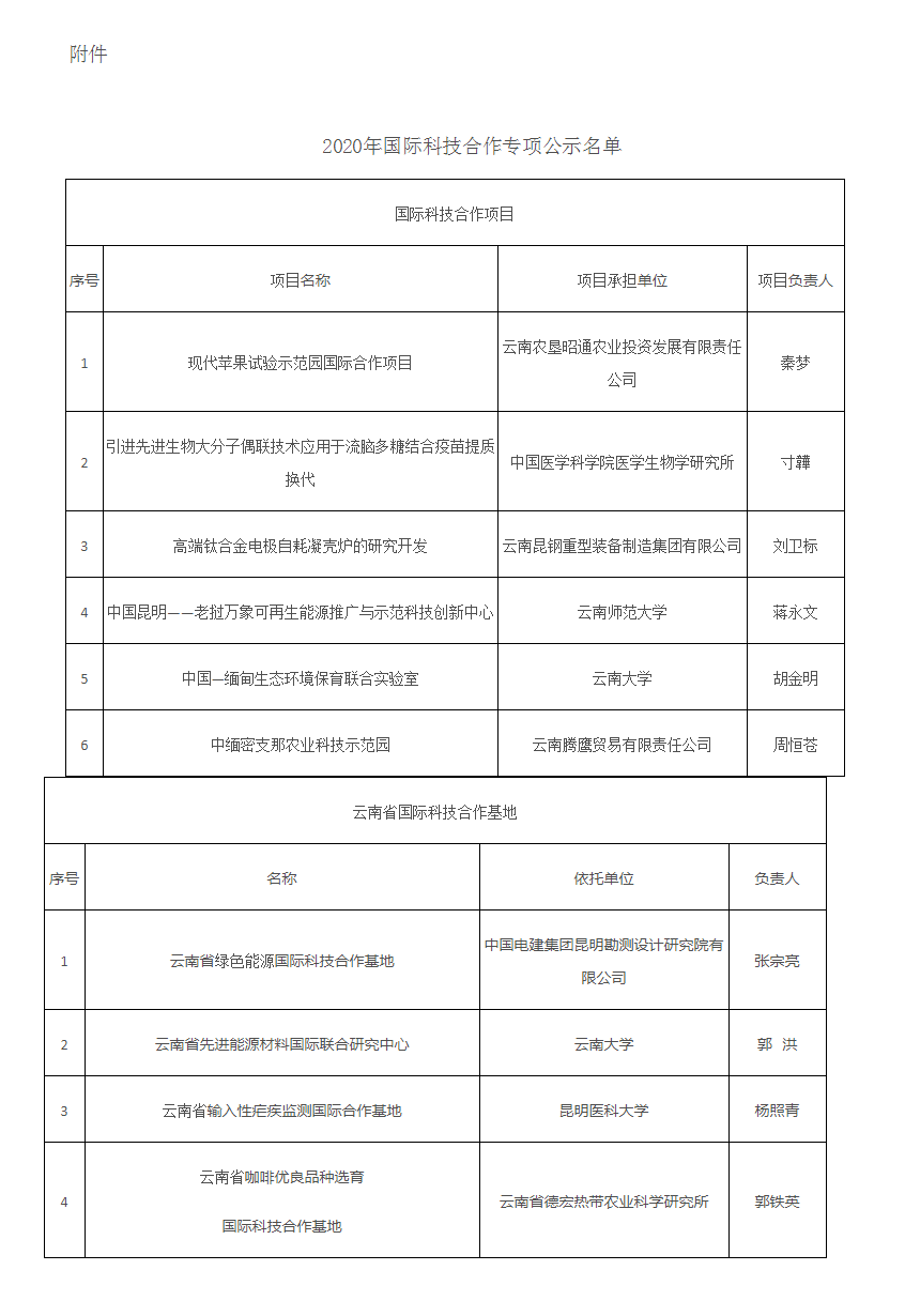 云南省科技厅关于2020年国际科技合作专项拟支持项目的公示 - 通知公告 - 云南省科技厅.png