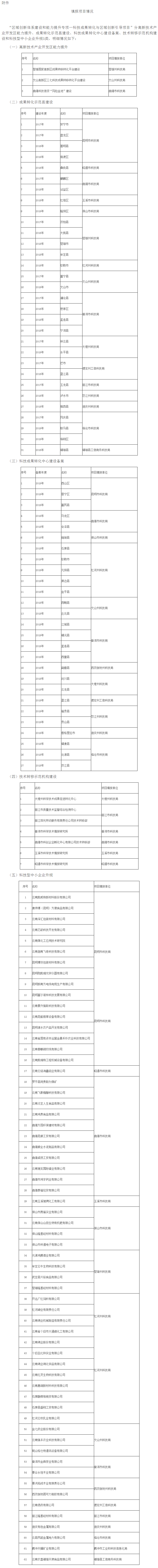 云南省科技厅关于在云南省科技管理信息系统填报有关项目信息的通知 - 通知公告 - 云南省科技厅.png