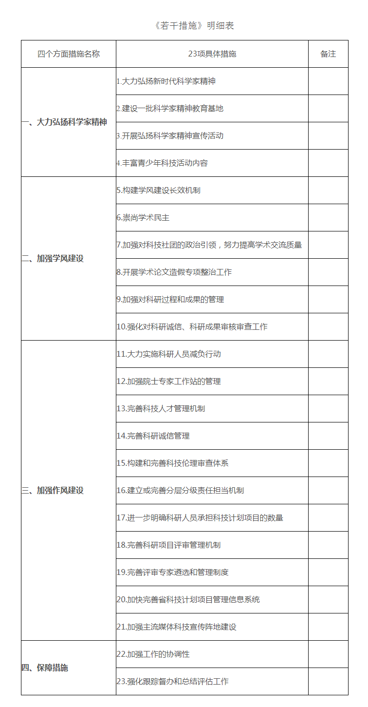 《云南省贯彻落实_进一步弘扬科学家精神加强作风和学风建设的意见_的若干措施》解读 - 政策解读 - .png