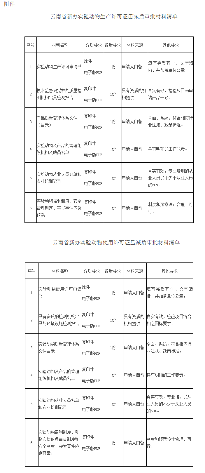 云南省科技厅关于印发《中国（云南）自贸区实验动物许可“证照分离”改革具体措施》的通知 - 通知公告 .png