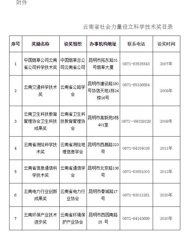 云南省科技厅关于发布社会力量设立科学技术奖目录的通知 - 通知公告 - 云南省科技厅.png