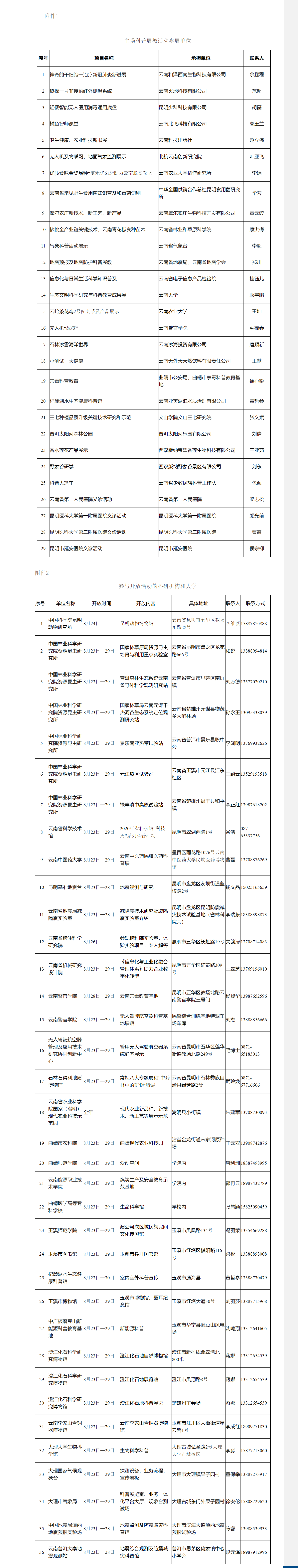 云南省科技活动周组委会关于印发2020年云南省科技活动周筹备工作方案的通知 - 通知公告 - 云南省科技厅.png