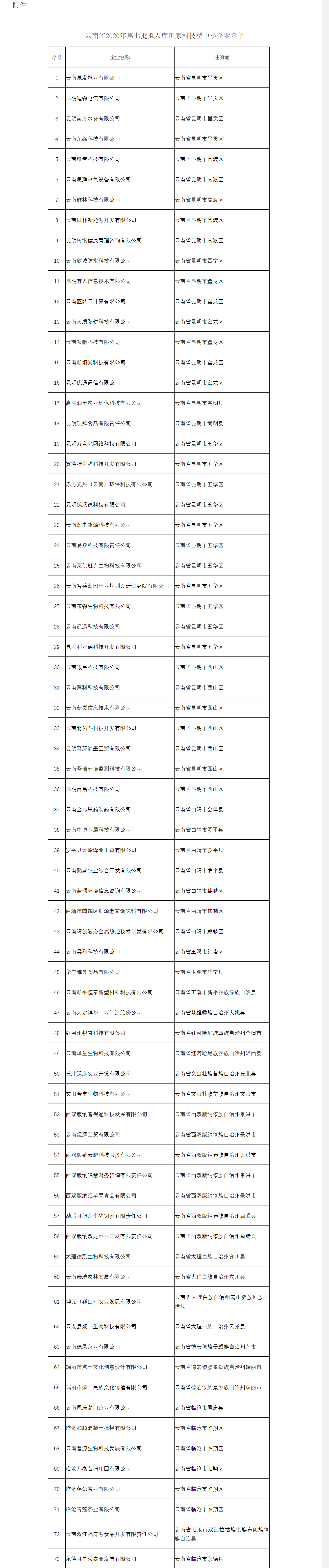 云南省科技厅关于2020年第七批拟入库国家科技型中小企业名单的公示 - 通知公告 - 云南省科技厅.png