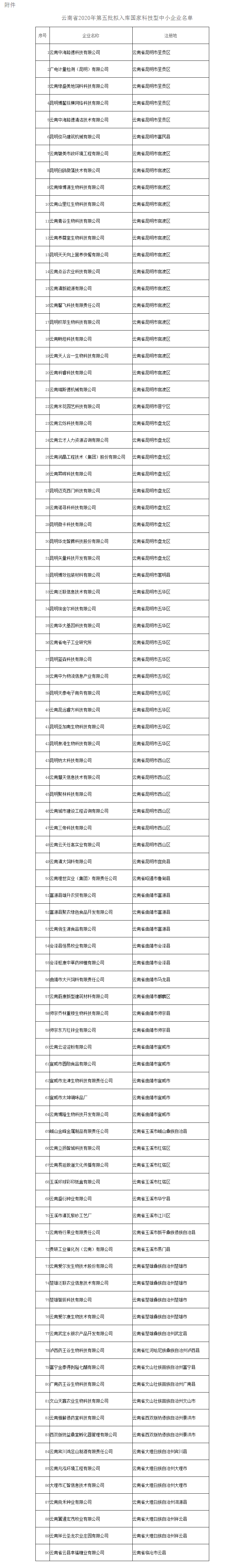 云南省科技厅关于2020年第五批拟入库国家科技型中小企业名单的公示 - 通知公告 - 云南省科技厅.png